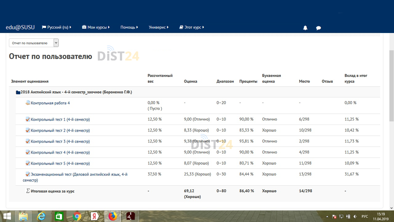 Сессия под ключ СИБИТ - sibit.ru Сессия под ключ СИБИТ - sibit.ru