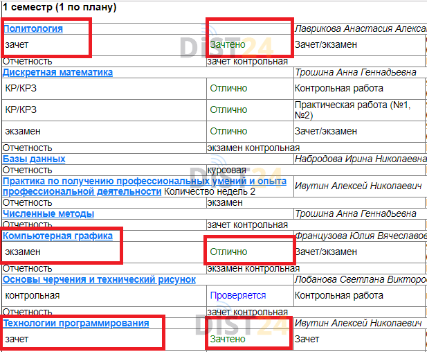 Сессия под ключ СИБИТ - sibit.ru Сессия под ключ СИБИТ - sibit.ru